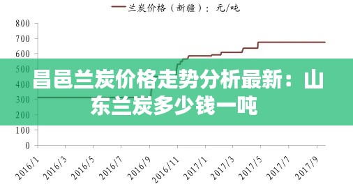 昌邑兰炭价格走势分析最新：山东兰炭多少钱一吨 