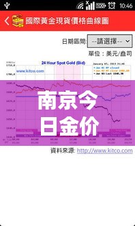 南京今日金价实时查询，最新金价信息一网打尽！