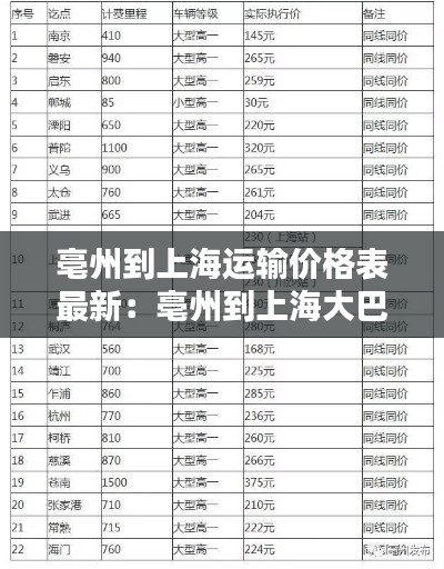 亳州到上海运输价格表最新：亳州到上海大巴几个小时 