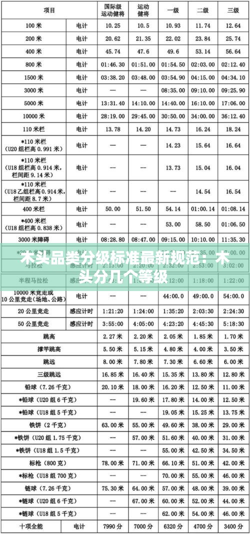 木头品类分级标准最新规范：木头分几个等级 