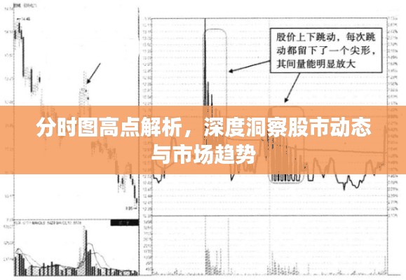 分时图高点解析，深度洞察股市动态与市场趋势