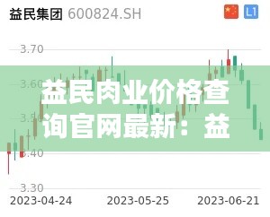 益民肉业价格查询官网最新：益民集团百度百科 