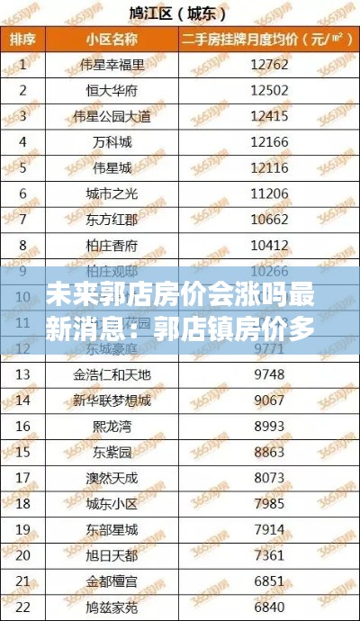 未来郭店房价会涨吗最新消息：郭店镇房价多少一平方 