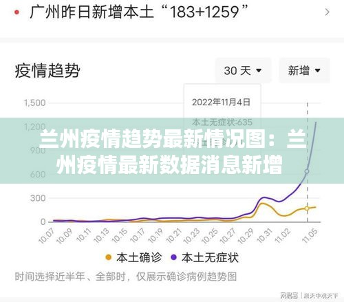 兰州疫情趋势最新情况图：兰州疫情最新数据消息新增 