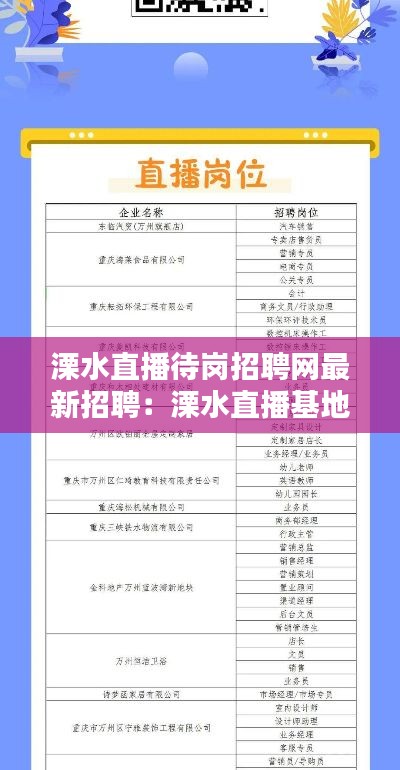 溧水直播待岗招聘网最新招聘：溧水直播基地 