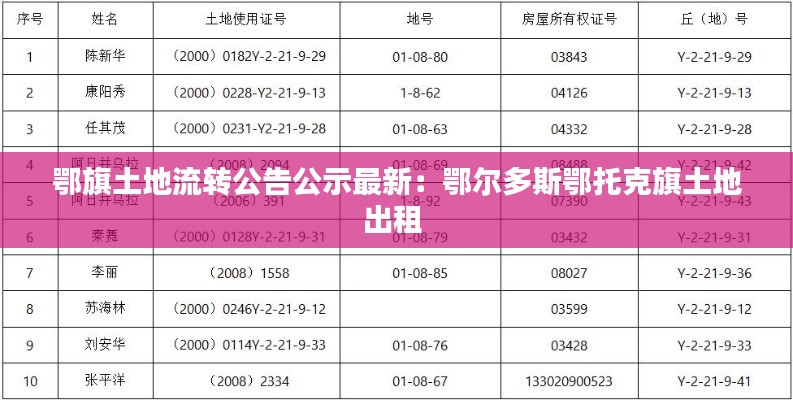 鄂旗土地流转公告公示最新：鄂尔多斯鄂托克旗土地出租 