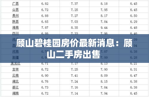 顾山碧桂园房价最新消息：顾山二手房出售 