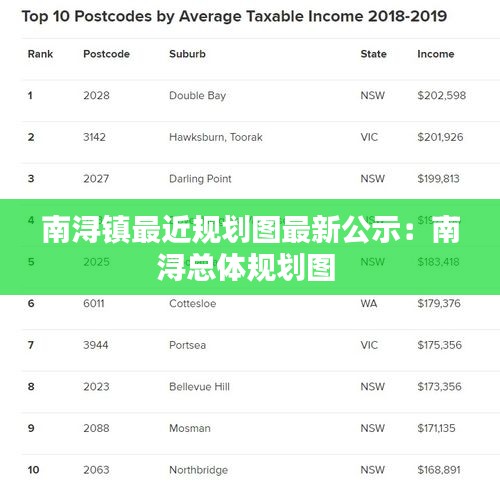 南浔镇最近规划图最新公示：南浔总体规划图 