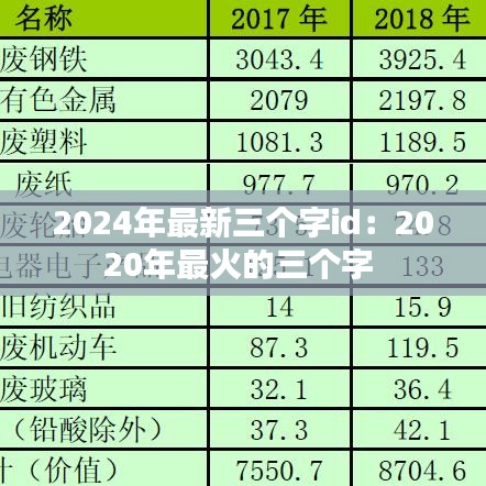 2024年最新三个字id：2020年最火的三个字 