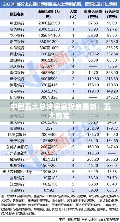 中国五大总决赛赛程表最新：五大冠军 