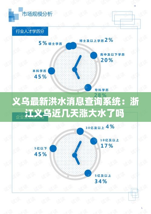 义乌最新洪水消息查询系统：浙江义乌近几天涨大水了吗 