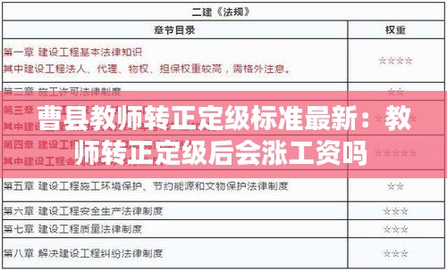 曹县教师转正定级标准最新：教师转正定级后会涨工资吗 