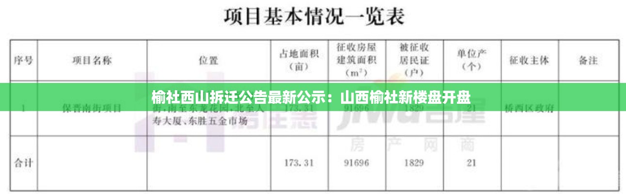 榆社西山拆迁公告最新公示：山西榆社新楼盘开盘 