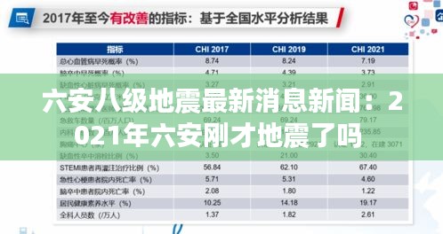 六安八级地震最新消息新闻：2021年六安刚才地震了吗 