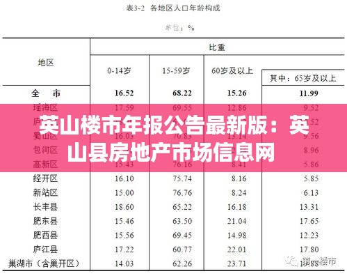 英山楼市年报公告最新版：英山县房地产市场信息网 