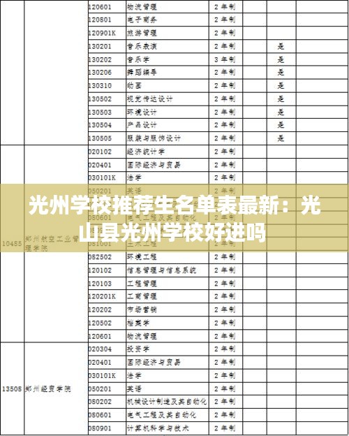 光州学校推荐生名单表最新：光山县光州学校好进吗 