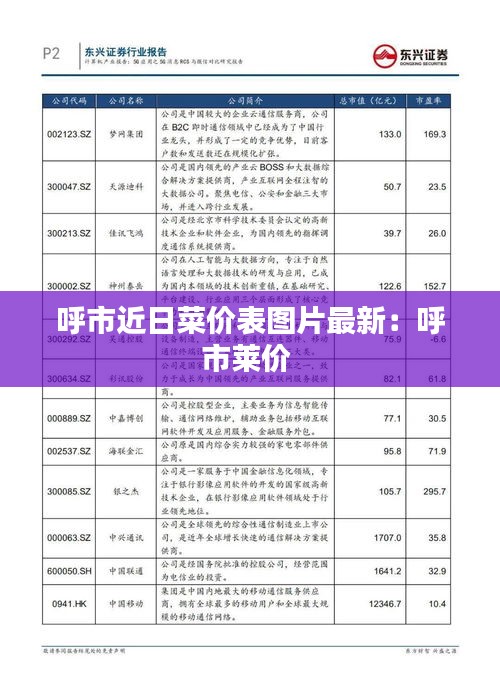 呼市近日菜价表图片最新：呼市莱价 