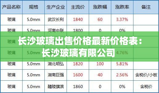 长沙玻璃出售价格最新价格表：长沙玻璃有限公司 