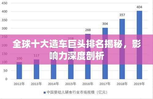 全球十大造车巨头排名揭秘，影响力深度剖析