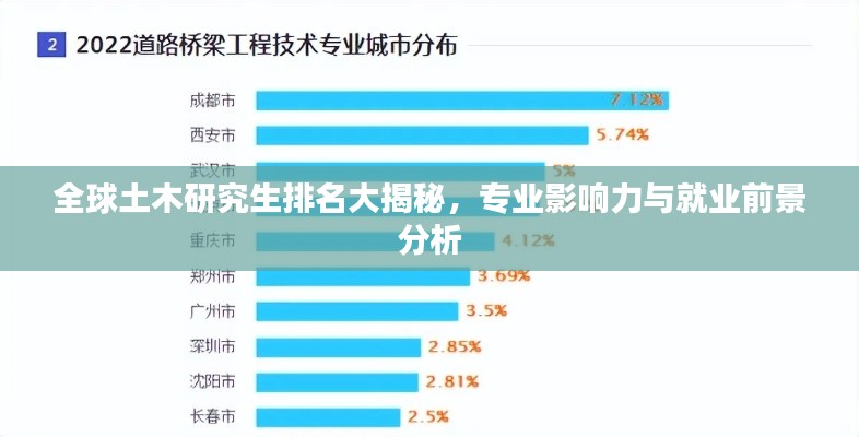 全球土木研究生排名大揭秘，专业影响力与就业前景分析