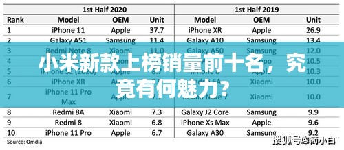 小米新款上榜销量前十名，究竟有何魅力？