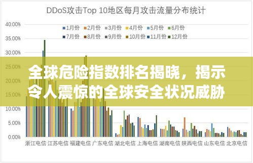 全球危险指数排名揭晓，揭示令人震惊的全球安全状况威胁