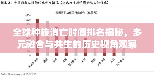 全球种族消亡时间排名揭秘，多元融合与共生的历史视角观察