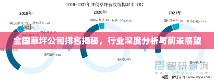 全国草坪公司排名揭秘，行业深度分析与前景展望