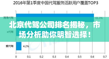 北京代驾公司排名揭秘，市场分析助你明智选择！