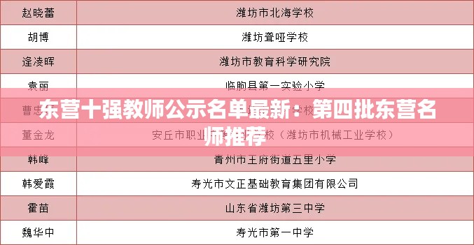 东营十强教师公示名单最新：第四批东营名师推荐 