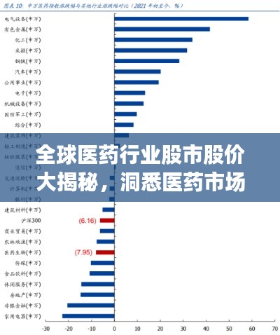 全球医药行业股市股价大揭秘，洞悉医药市场繁荣与变迁排名榜单！