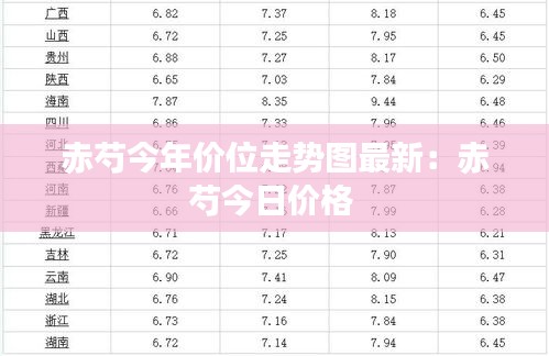 赤芍今年价位走势图最新：赤芍今日价格 