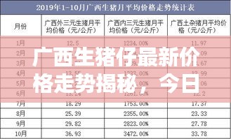 广西生猪仔最新价格走势揭秘，今日行情分析！