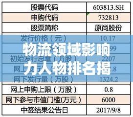 物流领域影响力人物排名揭晓，十位行业领军博主引领潮流