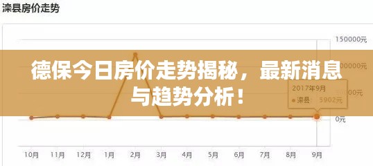 德保今日房价走势揭秘，最新消息与趋势分析！