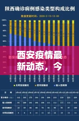 西安疫情最新动态，今日疫情走势图分析