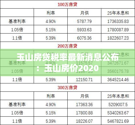 玉山房贷税率最新消息公布：玉山房价2020 