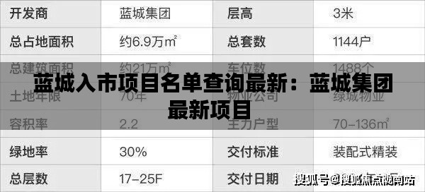 蓝城入市项目名单查询最新：蓝城集团最新项目 