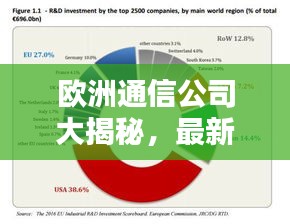 欧洲通信公司大揭秘，最新排名榜单！