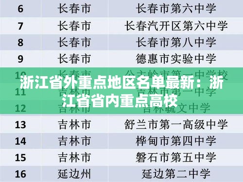 浙江省外重点地区名单最新：浙江省省内重点高校 