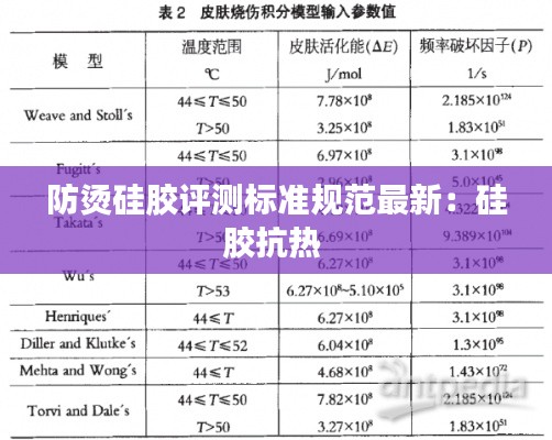 防烫硅胶评测标准规范最新：硅胶抗热 