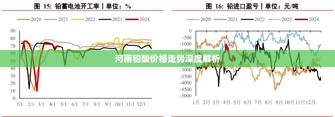 河南铅酸价格走势深度解析