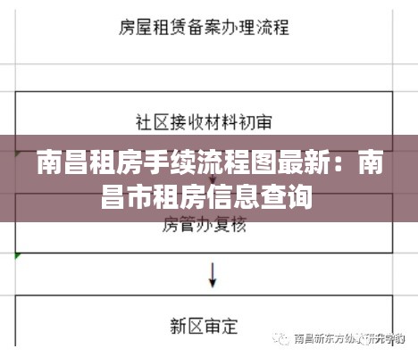 南昌租房手续流程图最新：南昌市租房信息查询 