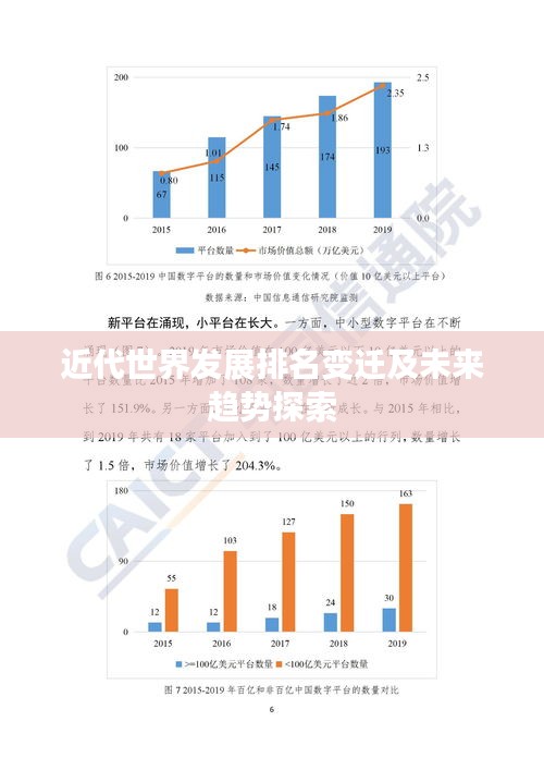 近代世界发展排名变迁及未来趋势探索