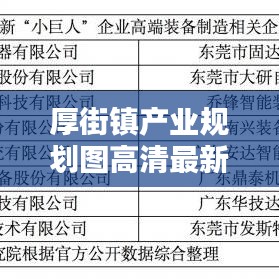 厚街镇产业规划图高清最新：厚街产业转型升级基地 