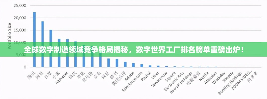 全球数字制造领域竞争格局揭秘，数字世界工厂排名榜单重磅出炉！