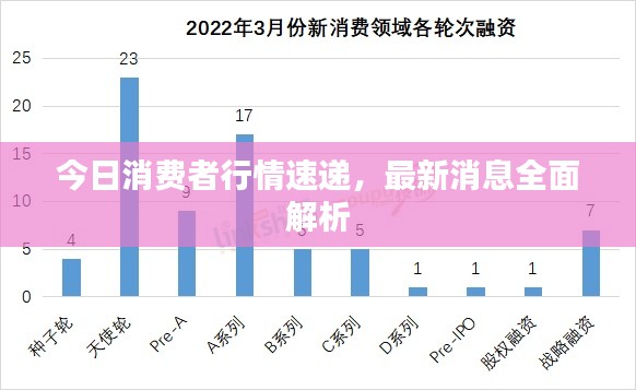 今日消费者行情速递，最新消息全面解析