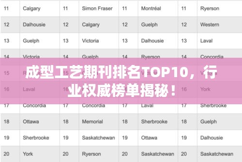 成型工艺期刊排名TOP10，行业权威榜单揭秘！