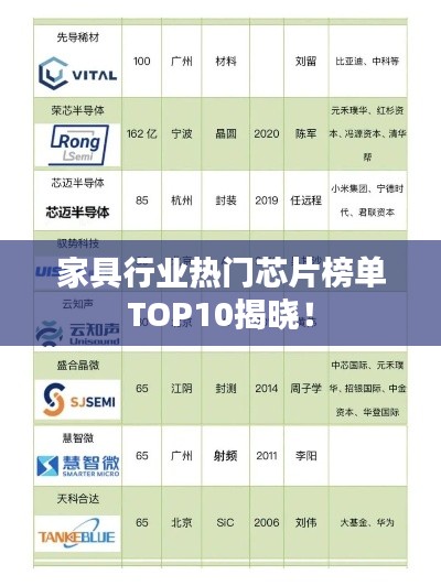 家具行业热门芯片榜单TOP10揭晓！