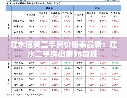 建水信安二手房价格表最新：建水二手房出售58同城 